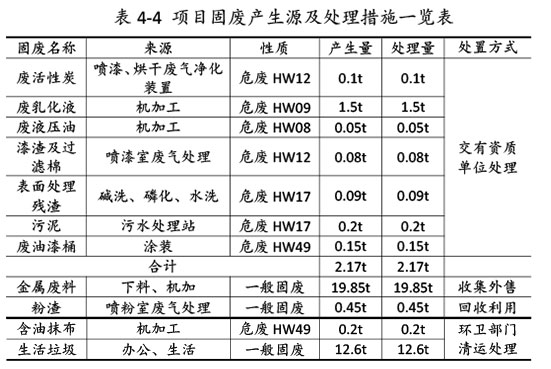 雙利農機驗收監測報告-35.jpg