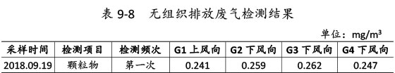 雙利農機驗收監測報告-59_03.jpg